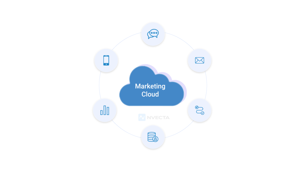 What Is a Marketing Cloud?
