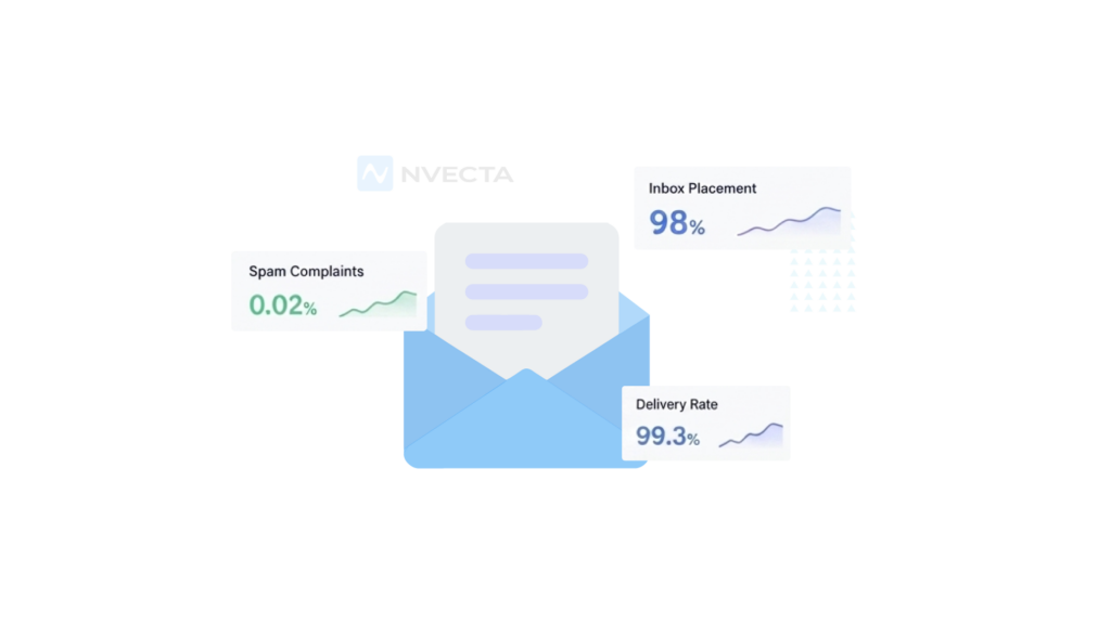 What is Email Deliverability