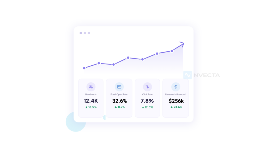 Why Marketing Automation KPIs Matter