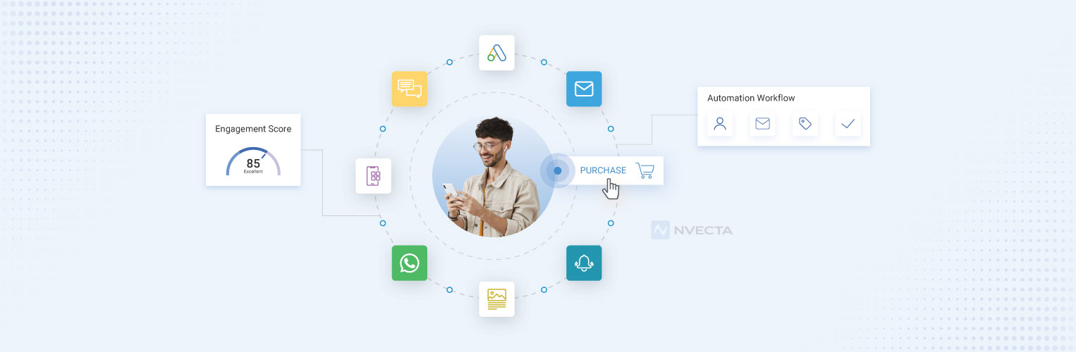 Omnichannel Automation