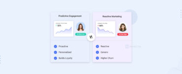 Predictive Engagement vs Reactive Marketing