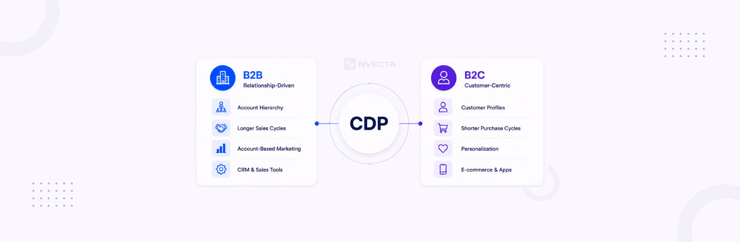 CDP for B2B vs B2C