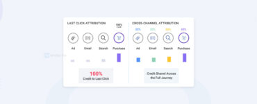 Cross-channel attribution modelling