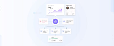 Decision Orchestration