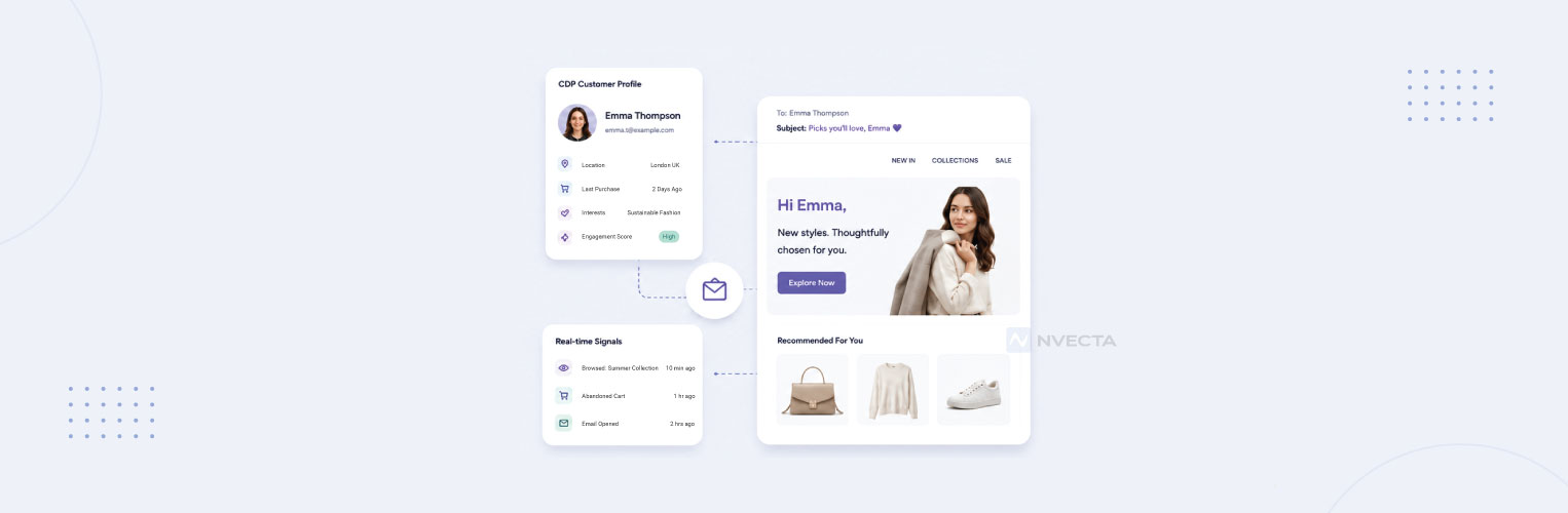 Email Personalisation Using CDP Data