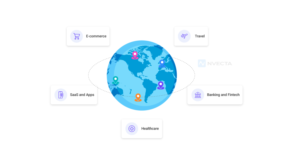 Geographic Segmentation Examples
