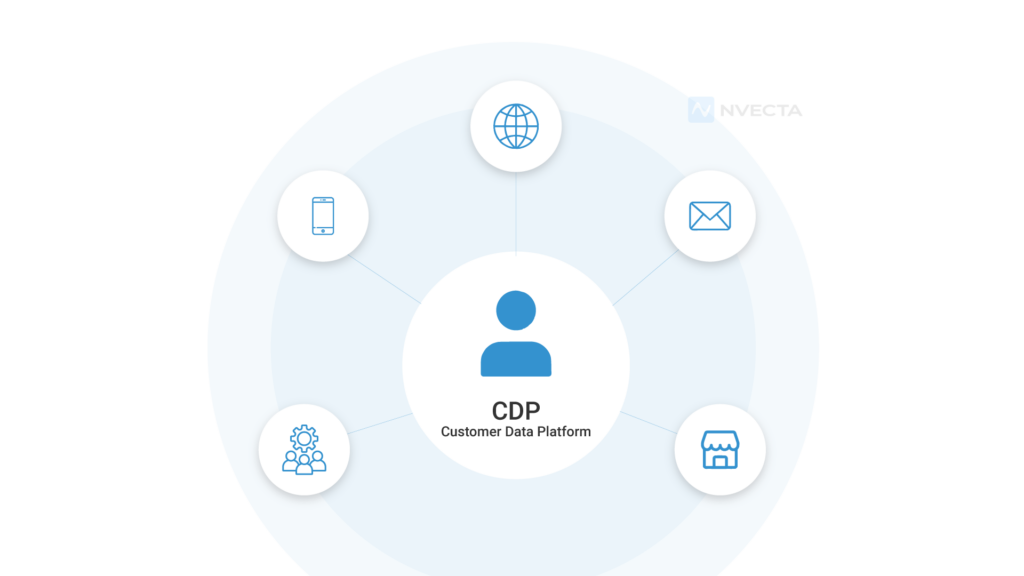 How a CDP Built an Effective First-Party Data Strategy