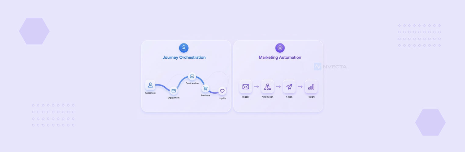 Journey Orchestration vs Marketing Automation