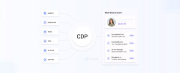 Predictive Analytics in Marketing