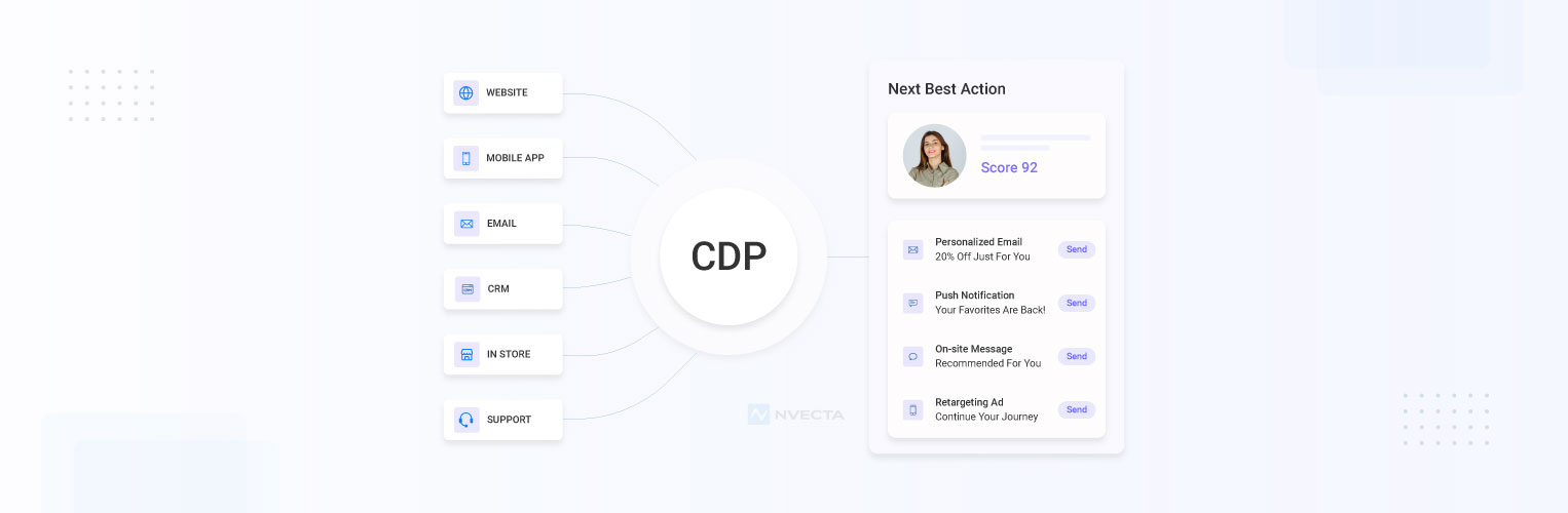 Predictive Analytics in Marketing