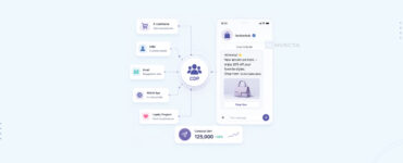 SMS Marketing with A CDP