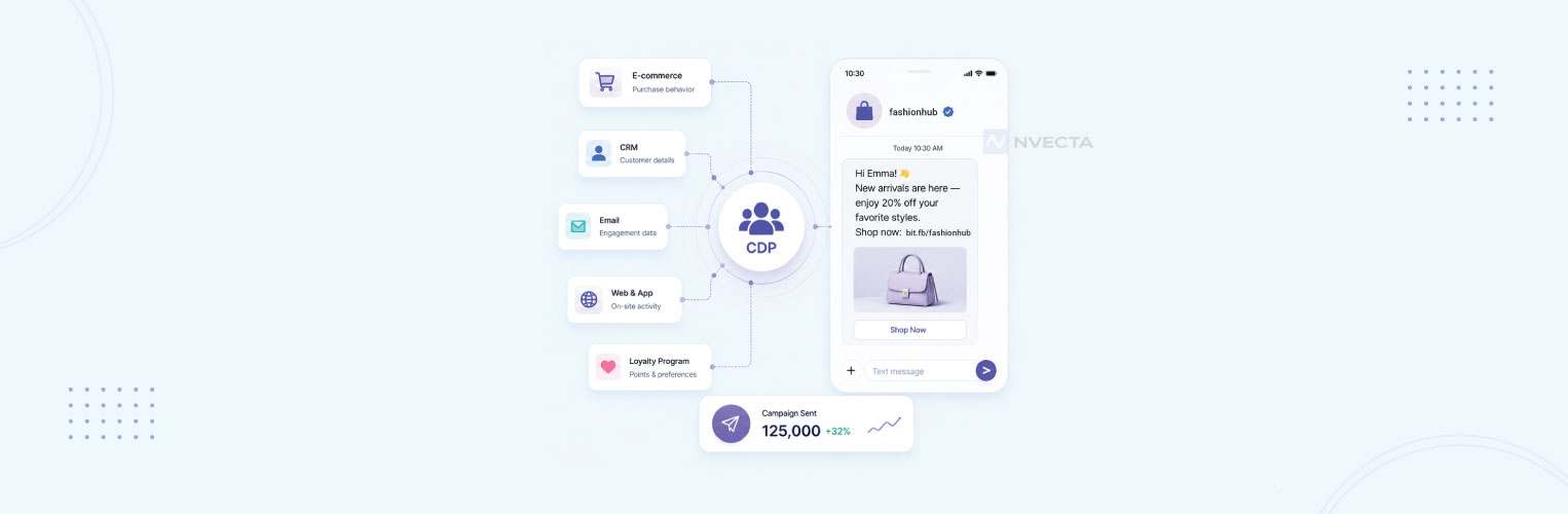 SMS Marketing with A CDP