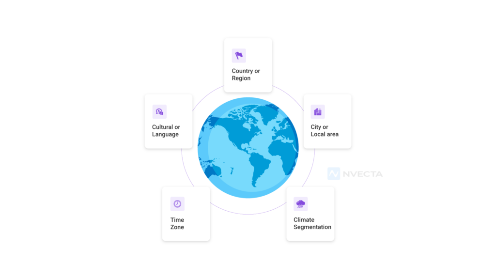 Types of Geographic Segmentation