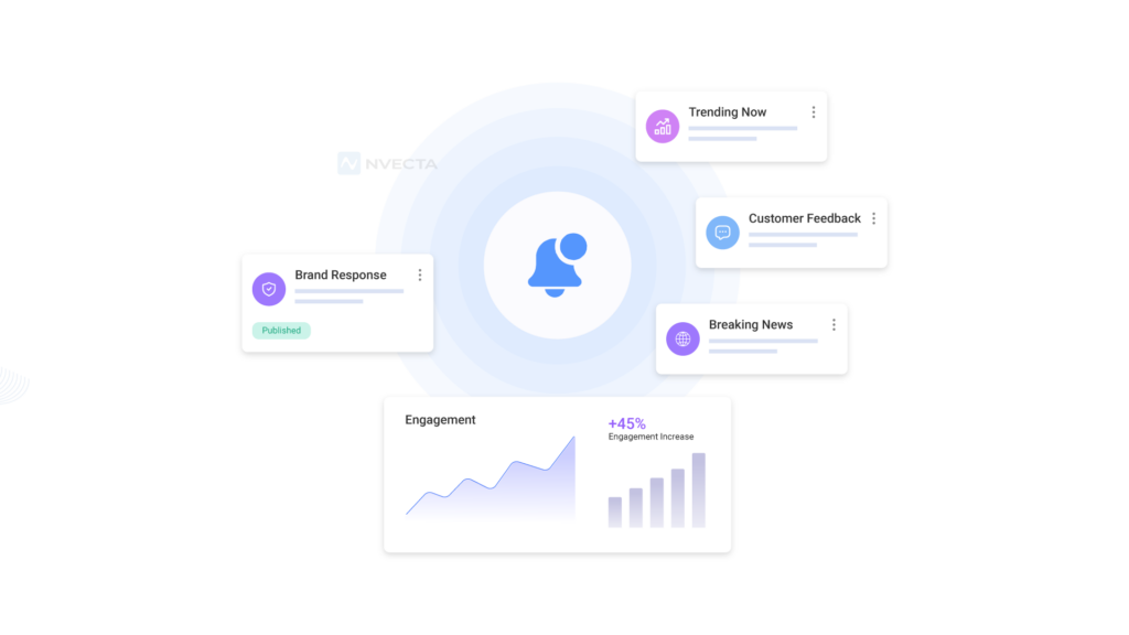 Understanding Reactive Marketing
