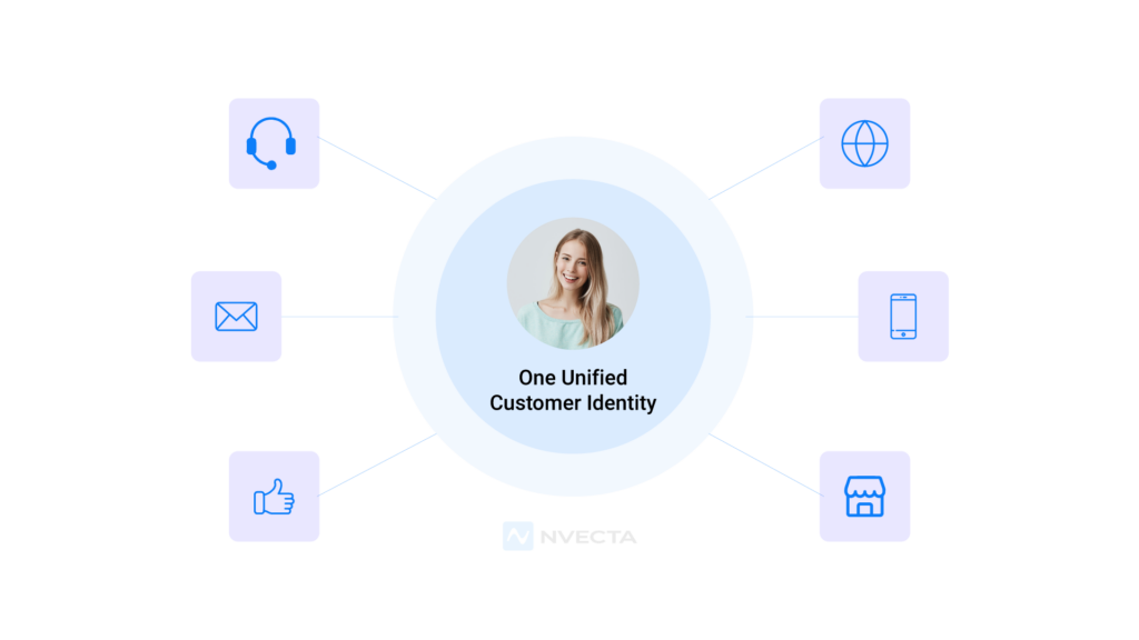 What Is Cross-Channel Identity?