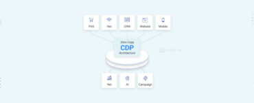 CDP Architecture