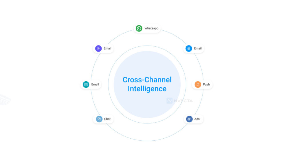 What is Cross-Channel Intelligence?