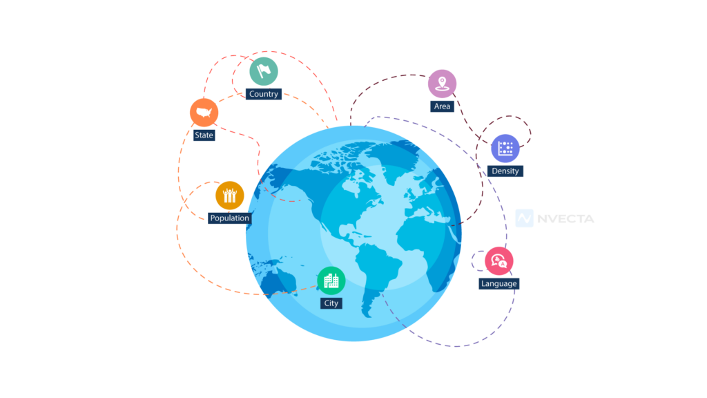 What is Geographic Segmentation?