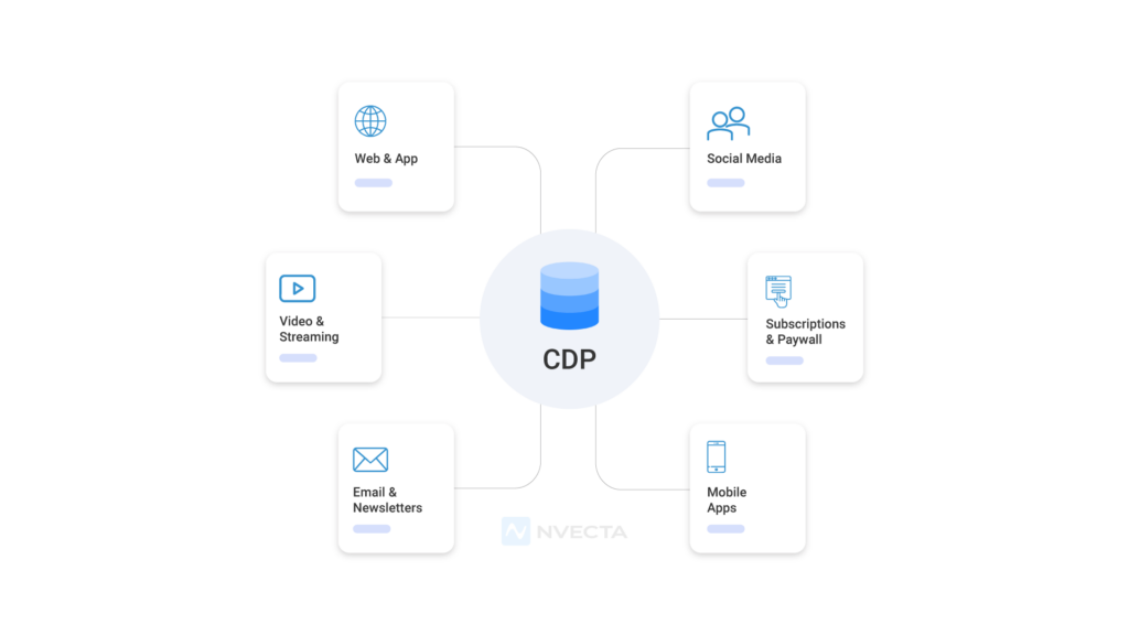 Why Media and Publishing Businesses Need a CDP