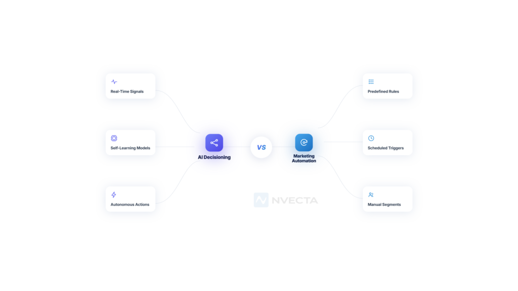 AI decisioning and AI agents