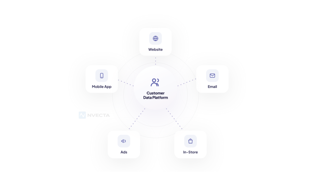 Attribution Models