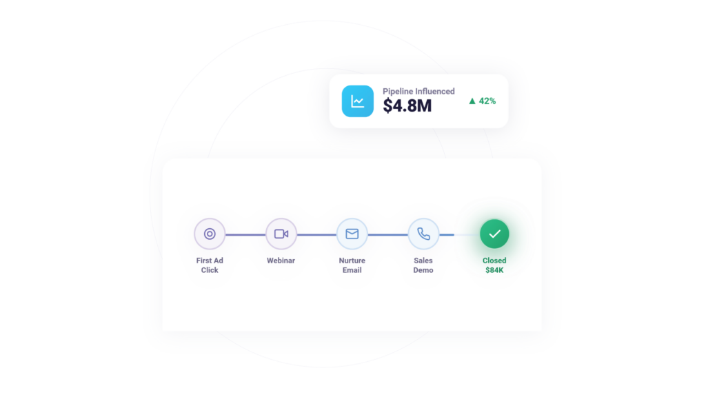Best for B2B Revenue Attribution