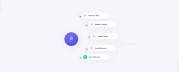 Intelligent Journeys for Post-Purchase