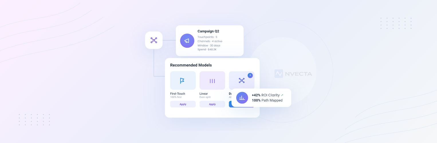 Marketing Attribution Models A Complete 2026 Guide