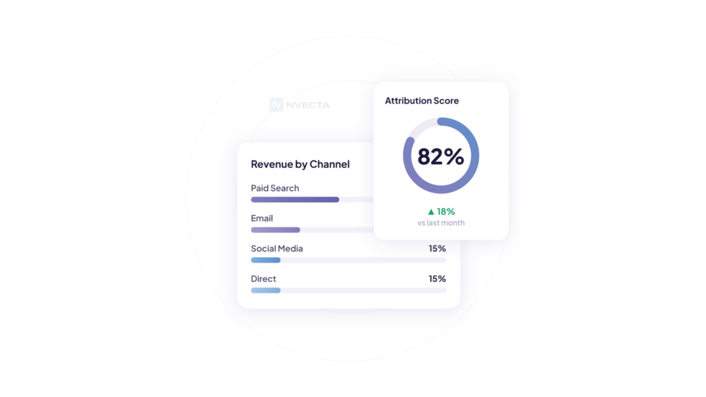 What Attribution Software Actually Does
