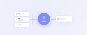 What Is AI Decisioning How It Works & Why It Matters in