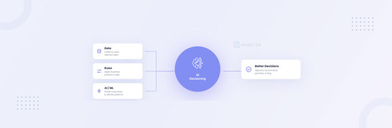 What Is AI Decisioning How It Works & Why It Matters in