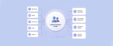 What Is a Customer Data Hub