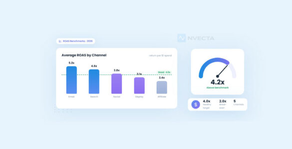 What Is a Good ROAS 2026 Benchmarks by Channel