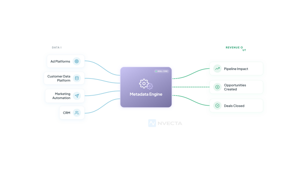 What Is a Metadata Engine and Why Does It Matter?