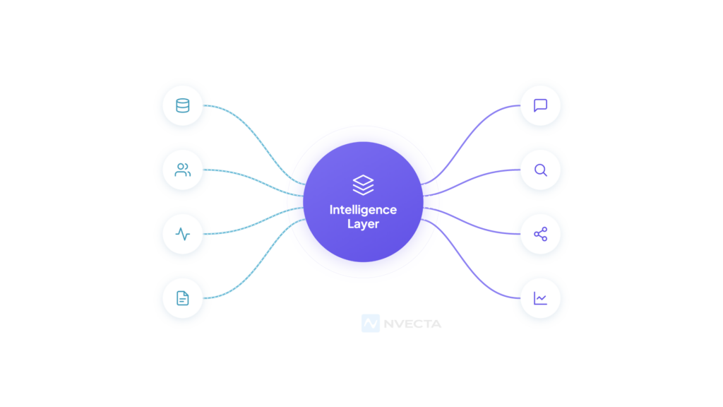 What Is an Intelligence Layer?