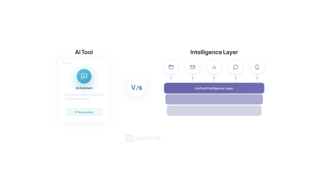 What Is the Difference Between an AI Tool and an Intelligence Layer?
