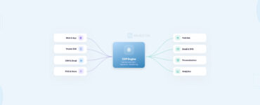 CDP Deployment