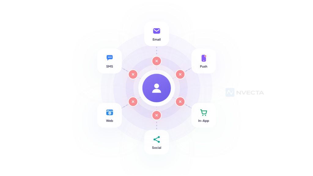 Cross-Channel Orchestration Remains Disconnected