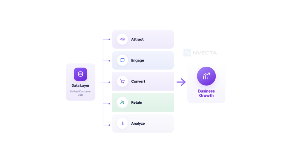 How a Marketing Stack Actually Works