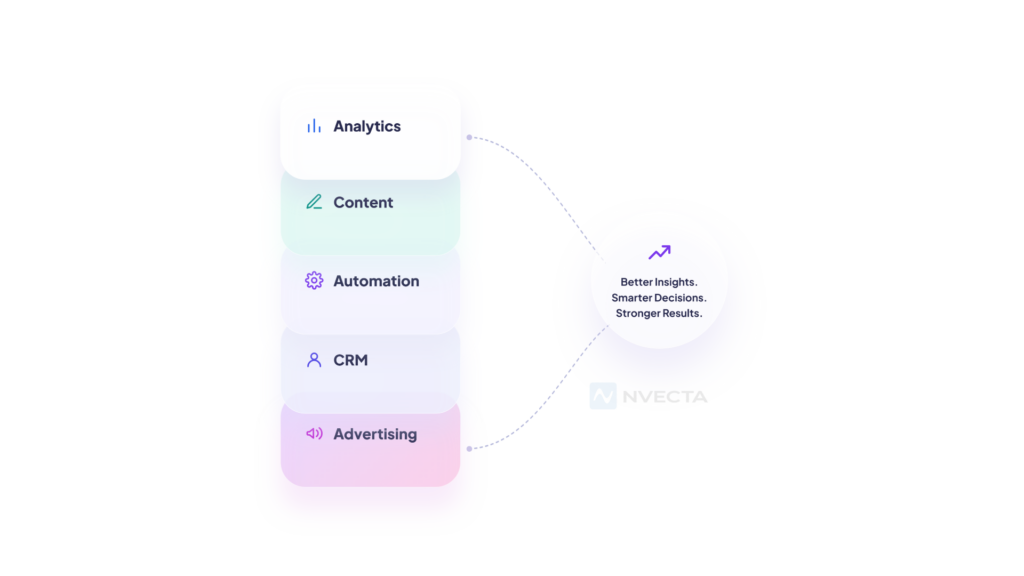 What Is a Marketing Stack?