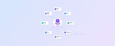 a Marketing Stack