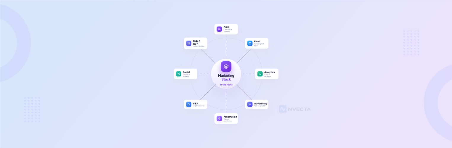 a Marketing Stack