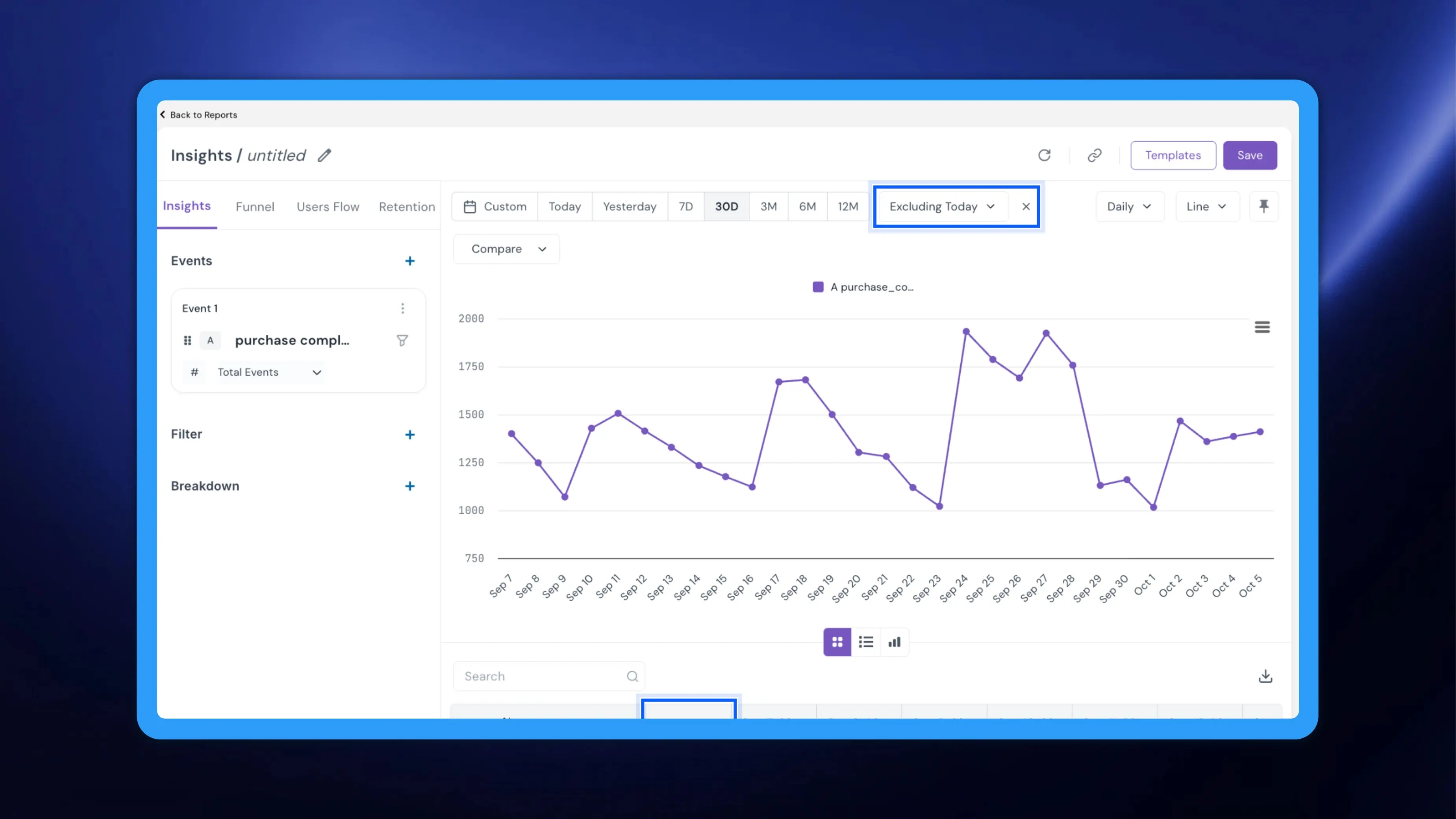 Exclude in Insights: keep incomplete periods out of your trends