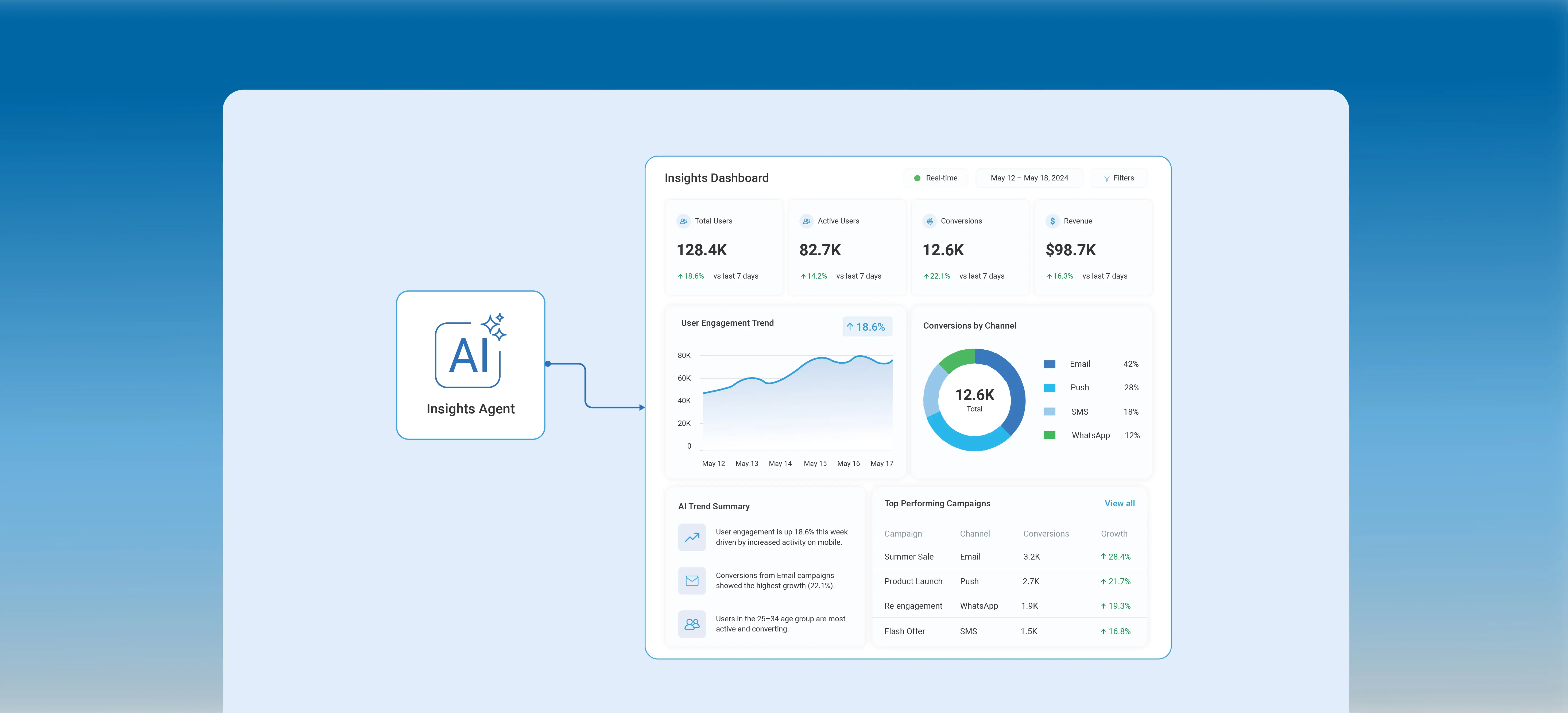 Dashboard preview