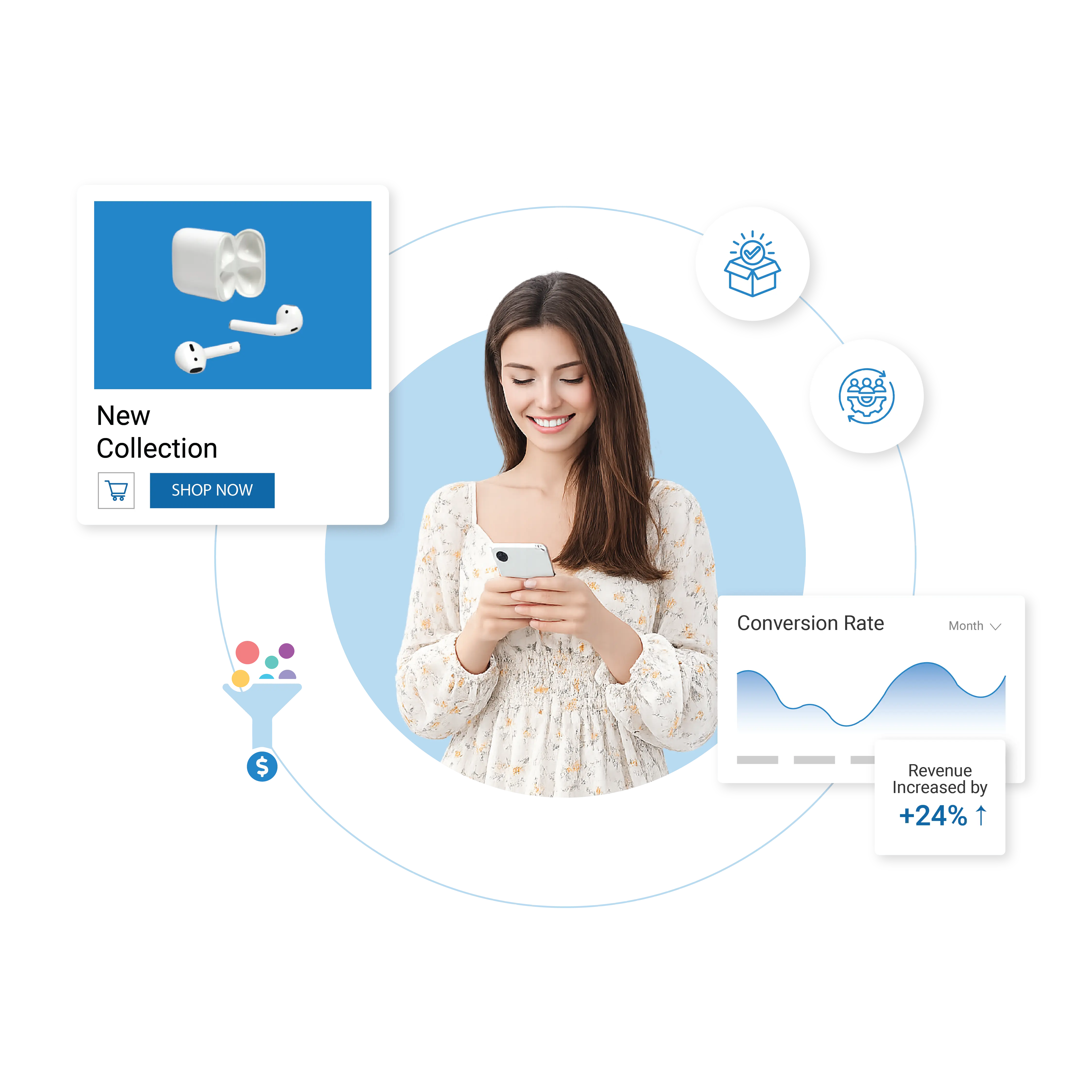 Conversion Rate Optimization (CRO)