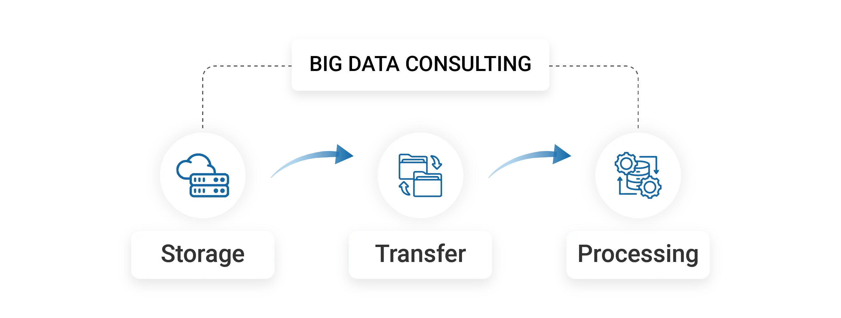 Secure data management