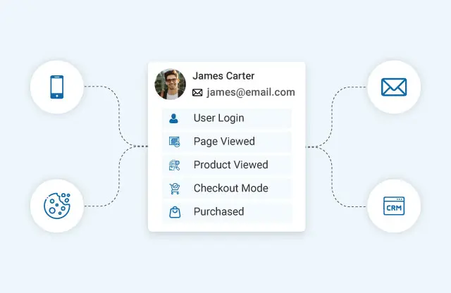 Customer identity resolution 