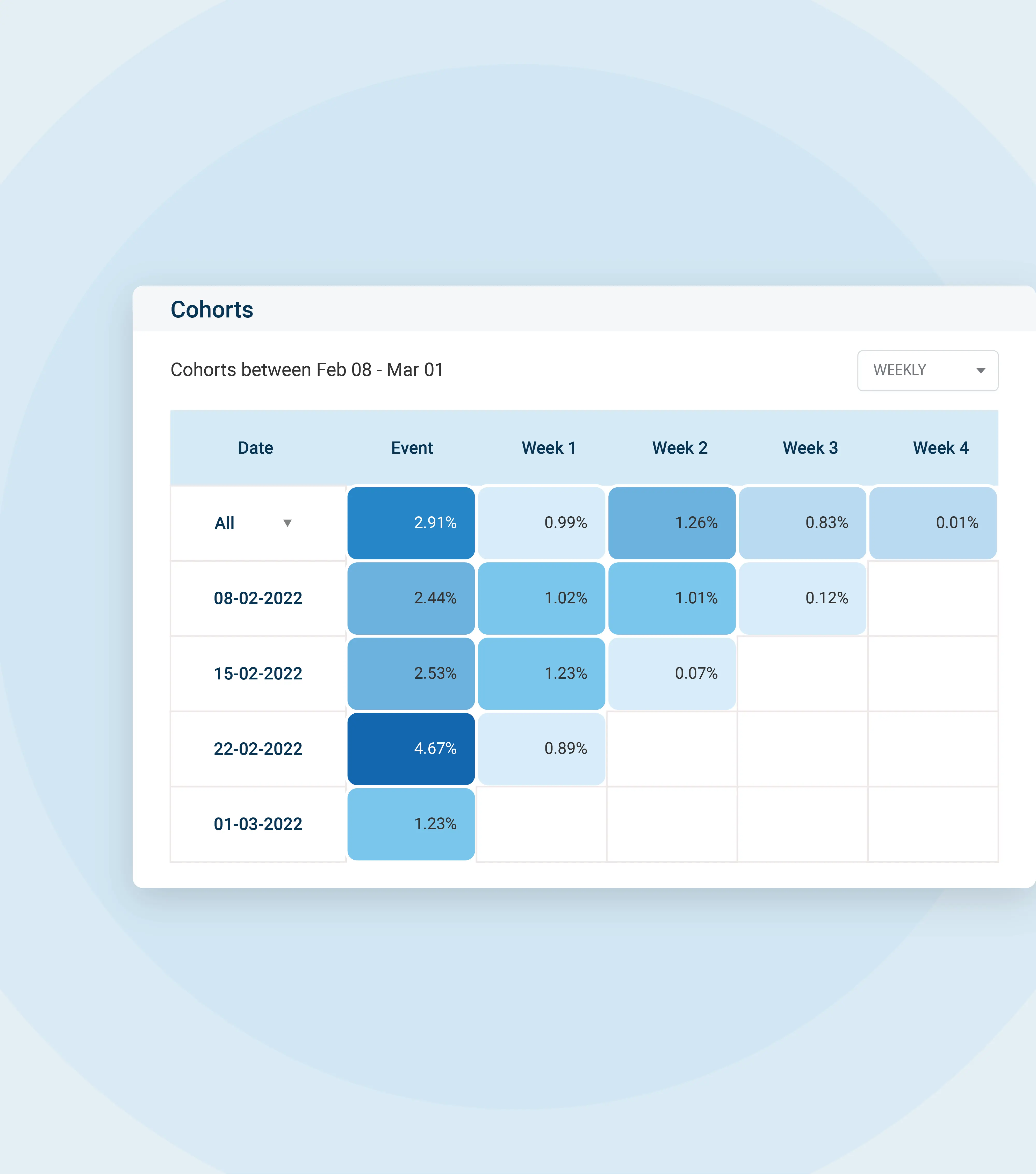 Cohort Analysis