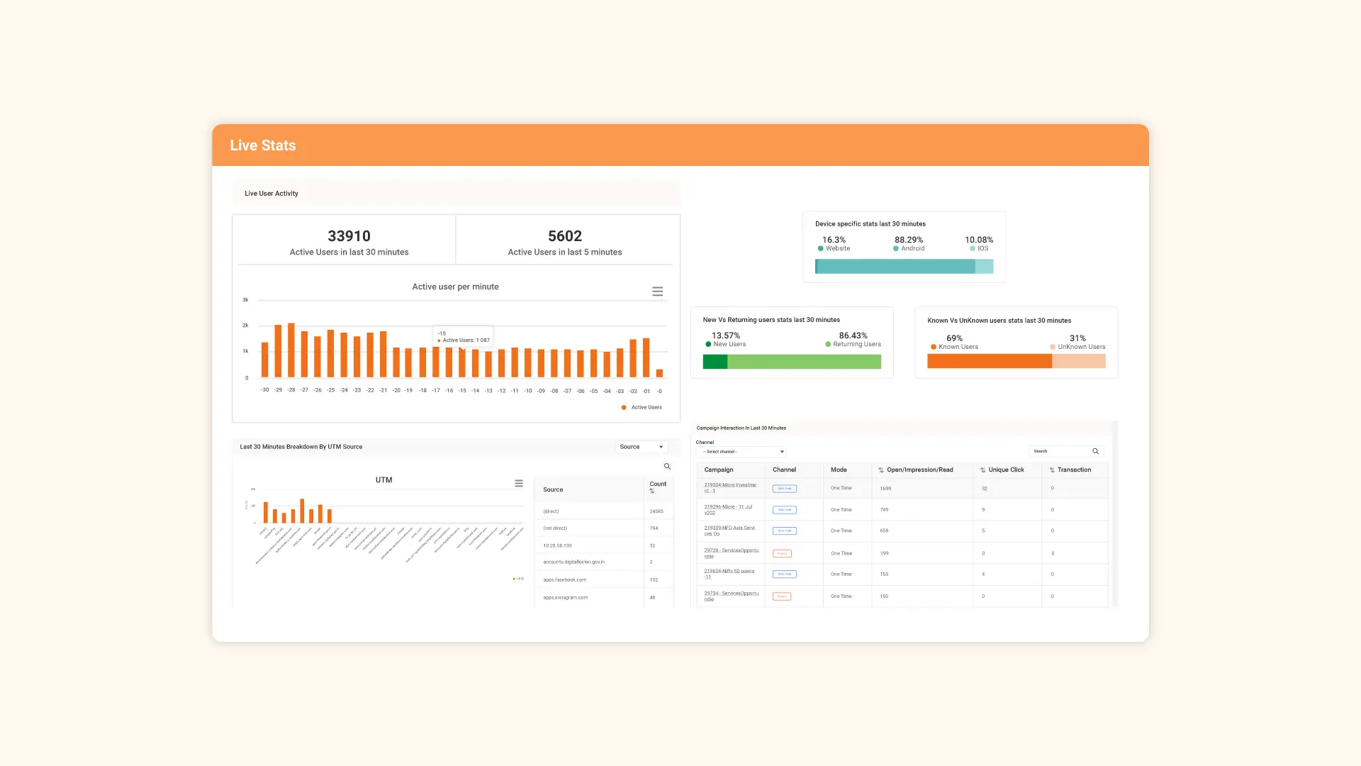 Live stats: Real-time insights at a glance