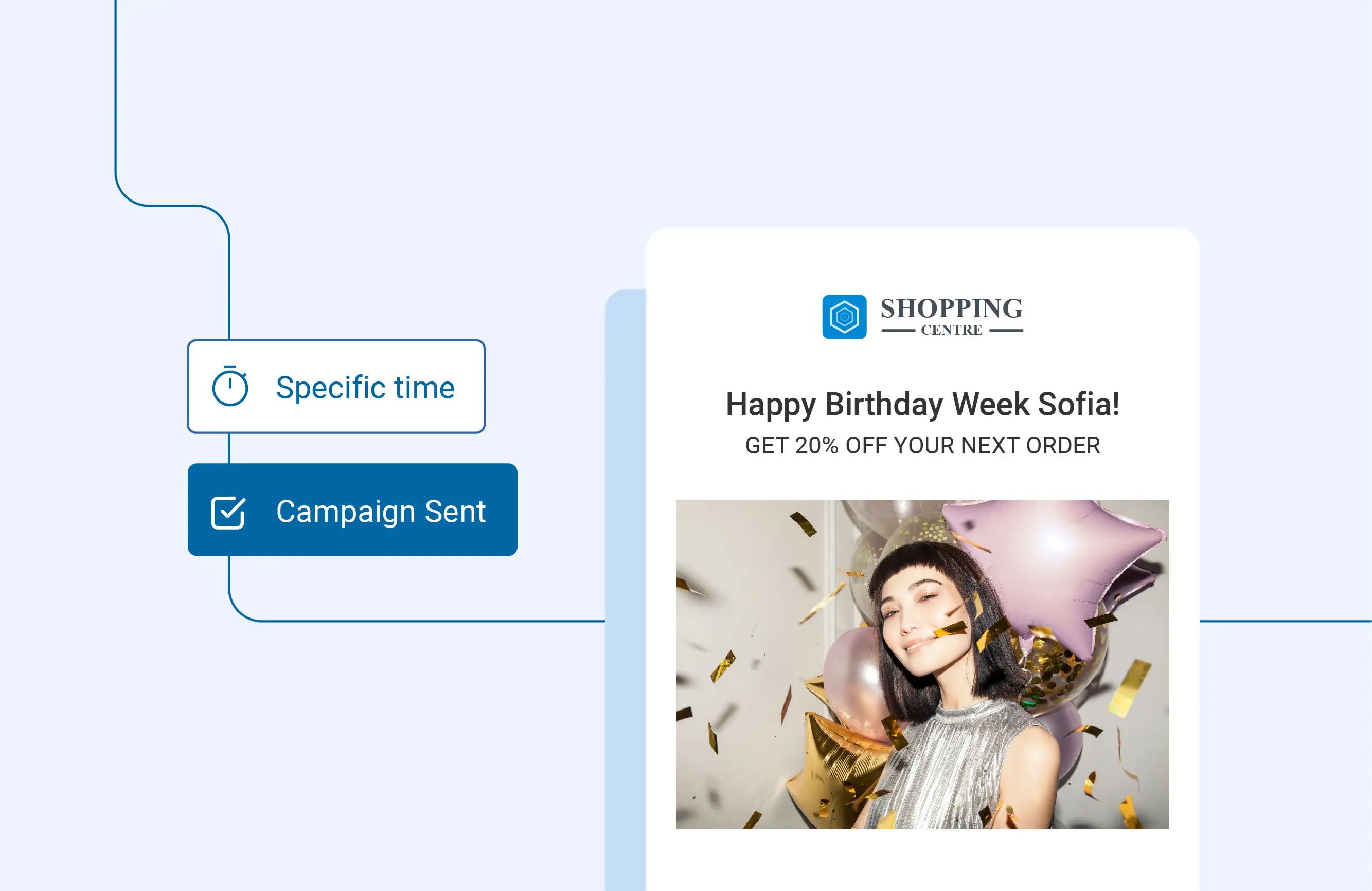 Send campaigns at users best time